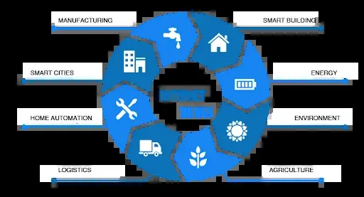 IoT trong Sản xuất và Kho vận – Kết nối thông minh cho Doanh nghiệp Việt 2025